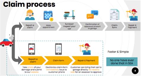 lv car insurance claims process.